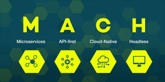 Graphic with a hexagon background pattern, with large letters MACH and under each letter the explanaition of the Abbreviation. M for Microservices, A for API-first, C for Cloud-native, H for headless. Ech letter is also accompanied by an icon which is use for decorative purposes.