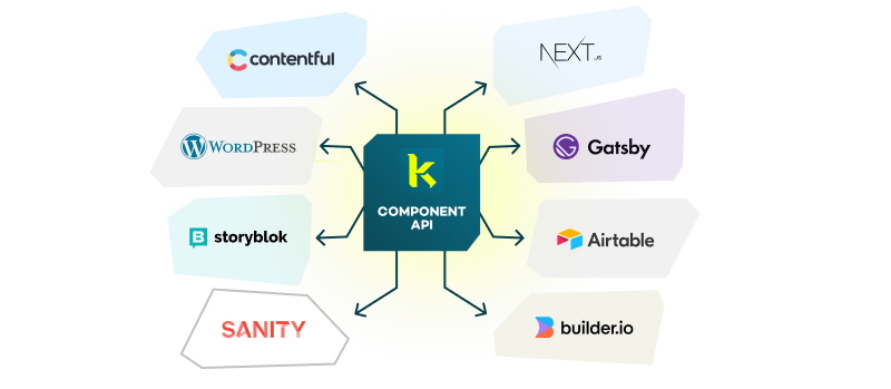 Infographic showing different applications which kickstartDS can serve due to its Component API